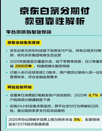 白条平台有哪些