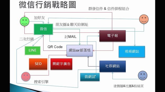 微信分期：背后的选择与风险