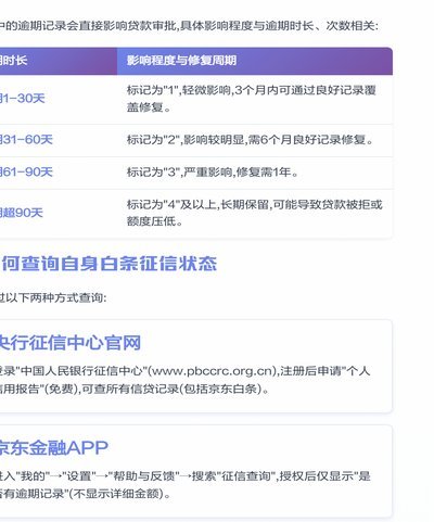 花呗取现会影响征信吗？看完先别慌