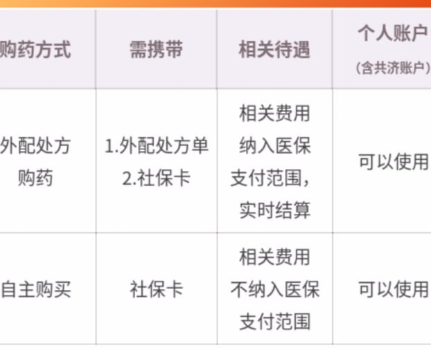 医保卡别这么用