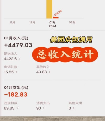 美团月付如何变现？探索盈利之道
