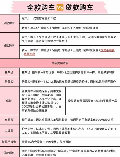 提升分期乐购物额度的技巧