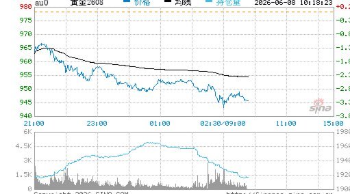 当前黄金价格深度解析：多重影响下的投资趋势