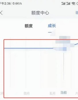 分期乐额度评估是否可靠？