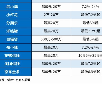 网贷平台：技术风控与合规挑战
