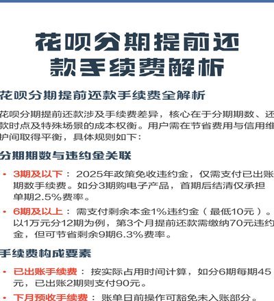 花呗取现需要手续费吗
