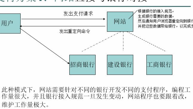 没有分付入口怎么开通