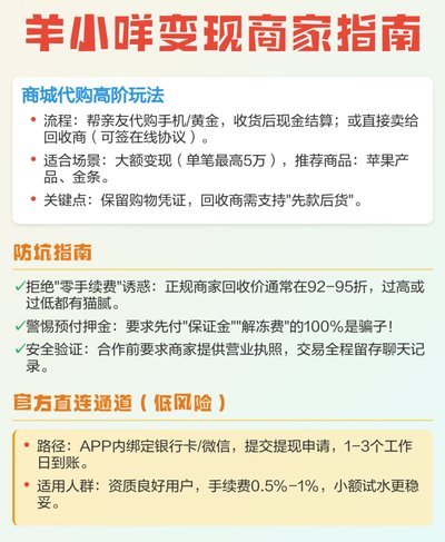 羊小咩怎么变现额度