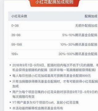 羊小咩消费额度套出来