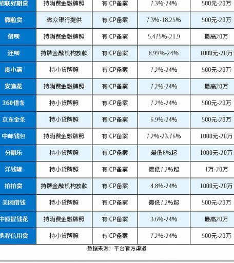 知名网贷：巨头争霸下的风起云涌