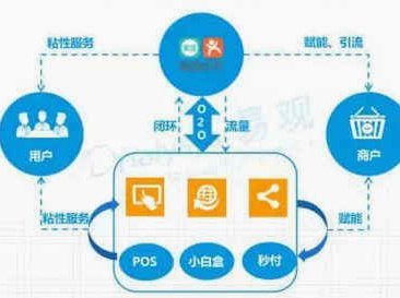 美团月付怎么套取现金 秒付