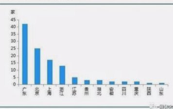 13家网贷平台