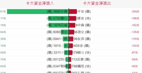 美团月付套现：风险与收益的真相