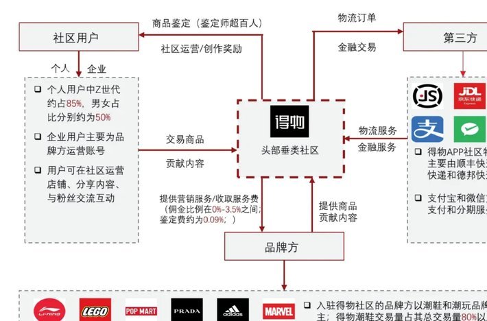 得物个人商家怎样卖货