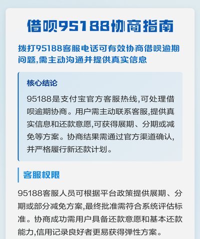 借呗逾期被拒协商？正确渠道和条件揭秘
